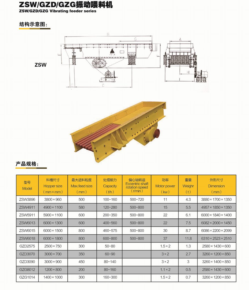 ZSW、GZD、GZG振动喂料机      参数.jpg